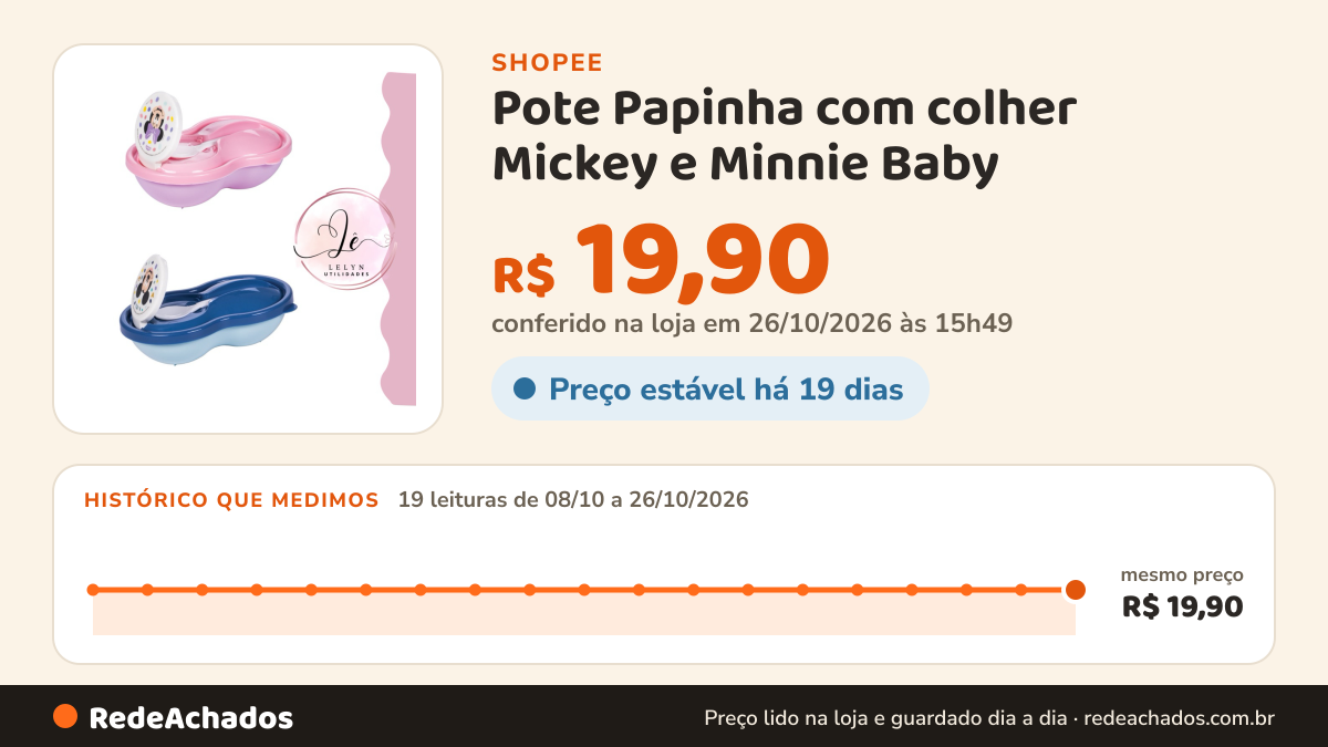 Histórico de preço de Pote Papinha com colher Mickey e Minnie Baby - 320 ml na Shopee: 18 leituras de 08/10/2026 a 25/10/2026, mesmo preço, R$ 19,90, em todas; R$ 19,90 conferido em 25/10/2026 às 10h41