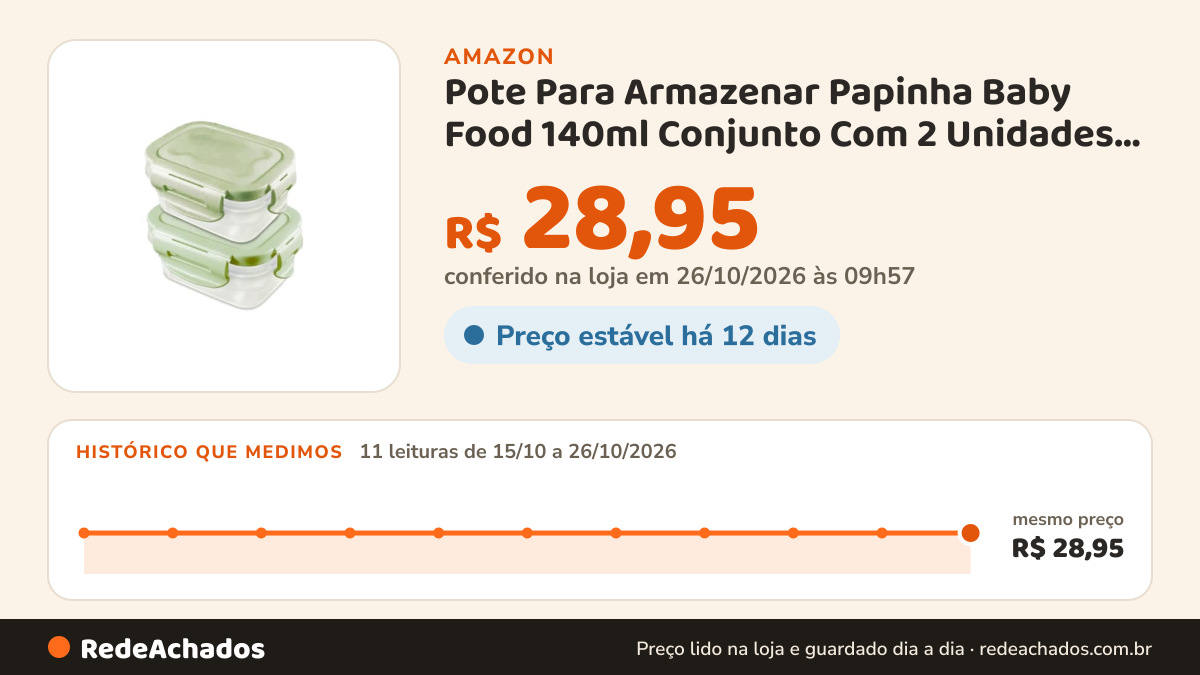 Histórico de preço de Pote Para Armazenar Papinha Baby Food 140ml Conjunto Com 2 Unidades Tampa Hermética… na Amazon: 10 leituras de 15/10/2026 a 25/10/2026, mesmo preço, R$ 28,95, em todas; R$ 28,95 conferido em 25/10/2026 às 17h59