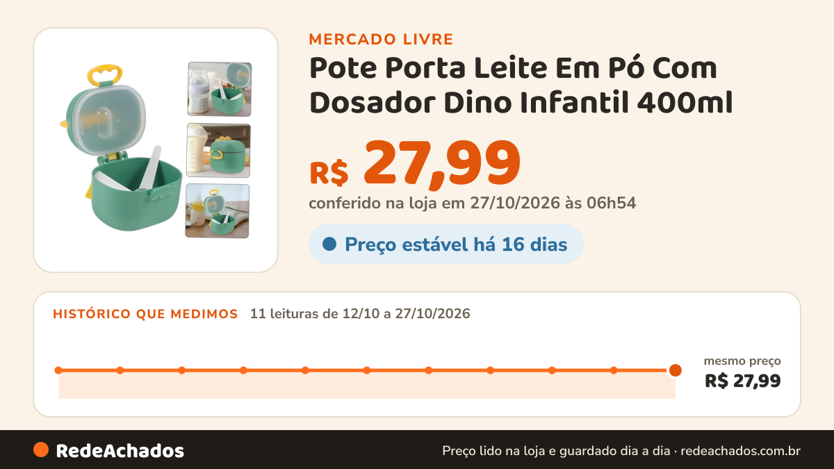 Histórico de preço de Pote Porta Leite Em Pó Com Dosador Dino Infantil 400ml no Mercado Livre: 11 leituras de 12/10/2026 a 27/10/2026, mesmo preço, R$ 27,99, em todas; R$ 27,99 conferido em 27/10/2026 às 03h24