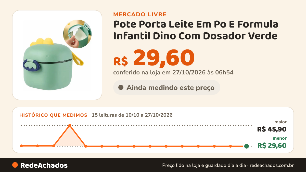 Histórico de preço de Pote Porta Leite Em Po E Formula Infantil Dino Com Dosador Verde no Mercado Livre: 15 leituras de 10/10/2026 a 27/10/2026, menor R$ 29,60, maior R$ 45,90; R$ 29,60 conferido em 27/10/2026 às 06h54