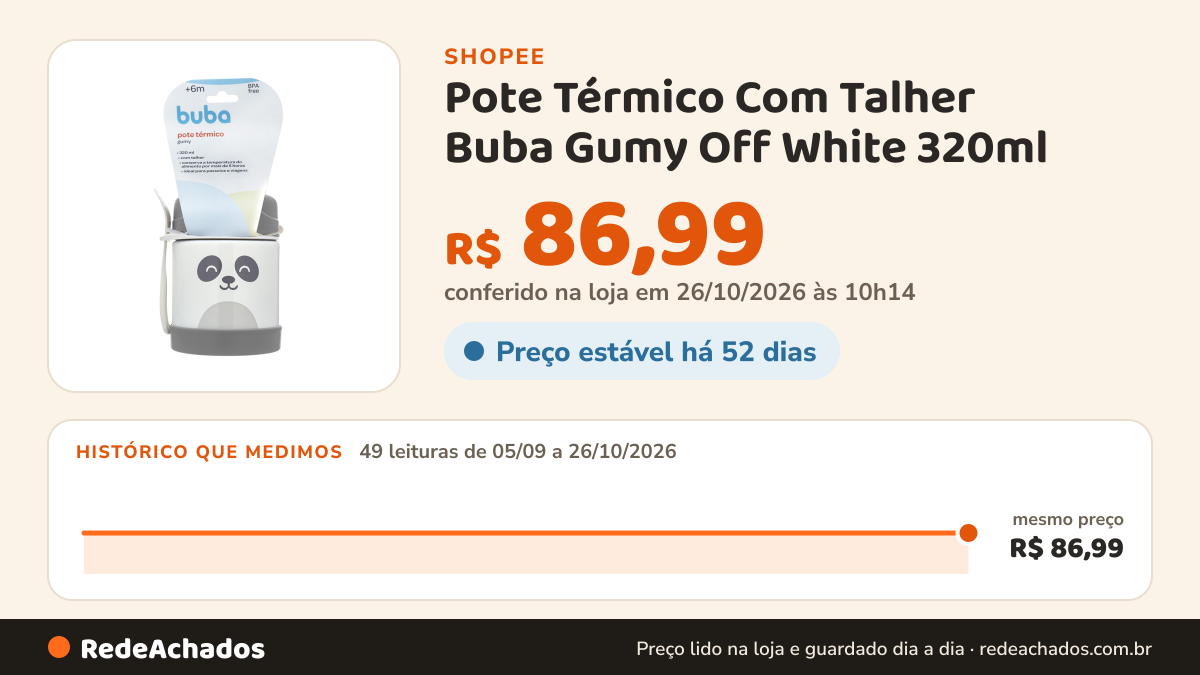 Histórico de preço de Pote Térmico Com Talher Buba Gumy Off White 320ml na Shopee: 48 leituras de 05/09/2026 a 25/10/2026, mesmo preço, R$ 86,99, em todas; R$ 86,99 conferido em 25/10/2026 às 05h03