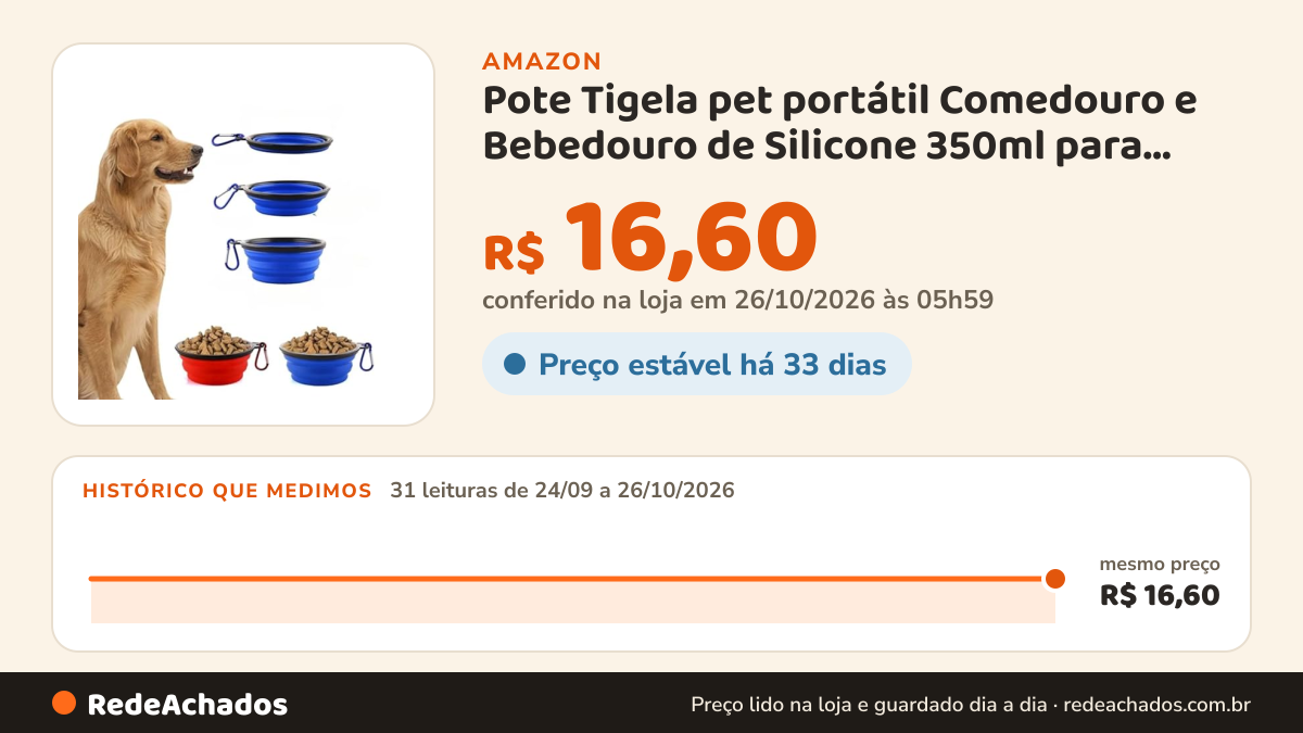 Histórico de preço de Pote Tigela pet portátil Comedouro e Bebedouro de Silicone 350ml para cães e gatos (Rosa) na Amazon: 31 leituras de 24/09/2026 a 26/10/2026, mesmo preço, R$ 16,60, em todas; R$ 16,60 conferido em 26/10/2026 às 05h59