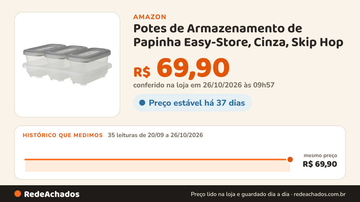 Histórico de preço de Potes de Armazenamento de Papinha Easy-Store, Cinza, Skip Hop na Amazon: 34 leituras de 20/09/2026 a 25/10/2026, mesmo preço, R$ 69,90, em todas; R$ 69,90 conferido em 25/10/2026 às 12h00