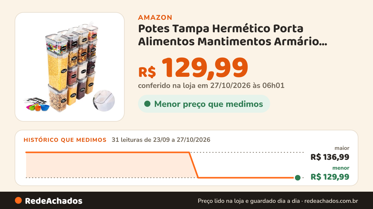 Histórico de preço de Potes Tampa Hermético Porta Alimentos Mantimentos Armário Cozinha (Kit 15-Versão) na Amazon: 31 leituras de 23/09/2026 a 27/10/2026, menor R$ 129,99, maior R$ 136,99; R$ 129,99 conferido em 27/10/2026 às 06h01
