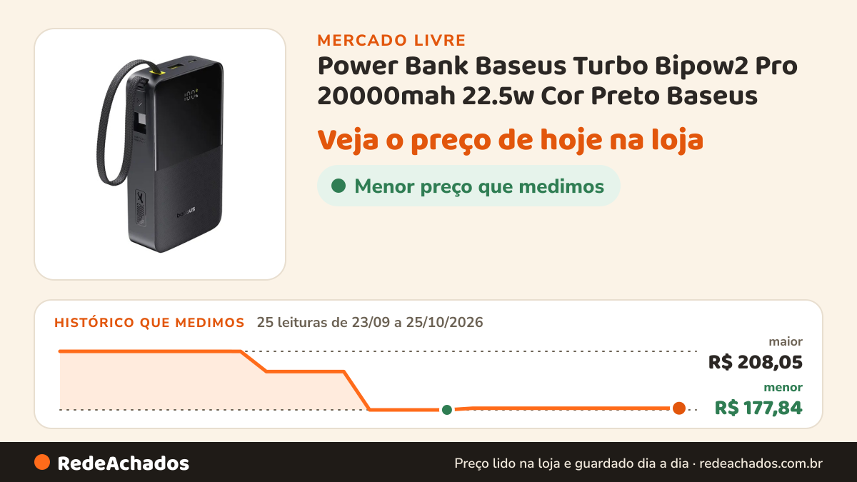 Histórico de preço de Power Bank Baseus Turbo Bipow2 Pro 20000mah 22.5w Cor Preto Baseus no Mercado Livre: 25 leituras de 23/09/2026 a 25/10/2026, menor R$ 177,84, maior R$ 208,05
