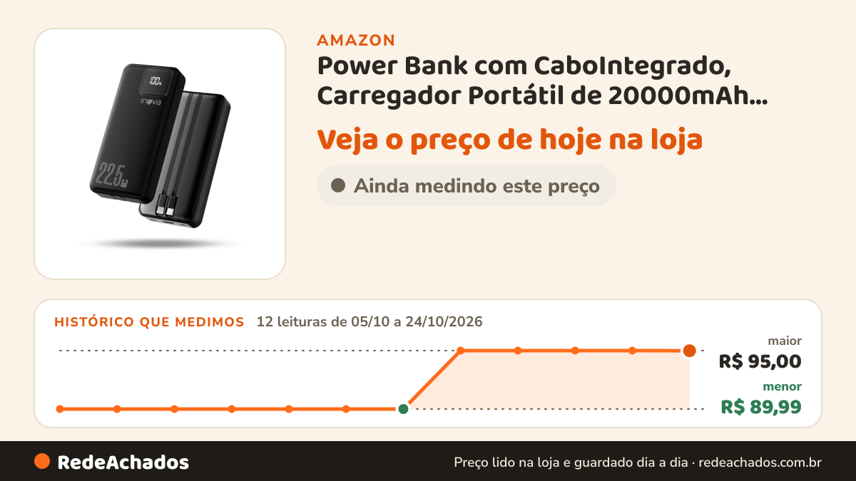 Histórico de preço de Power Bank com CaboIntegrado, Carregador Portátil de 20000mAh com Carga Rápida, Múltiplas… na Amazon: 12 leituras de 05/10/2026 a 24/10/2026, menor R$ 89,99, maior R$ 95,00