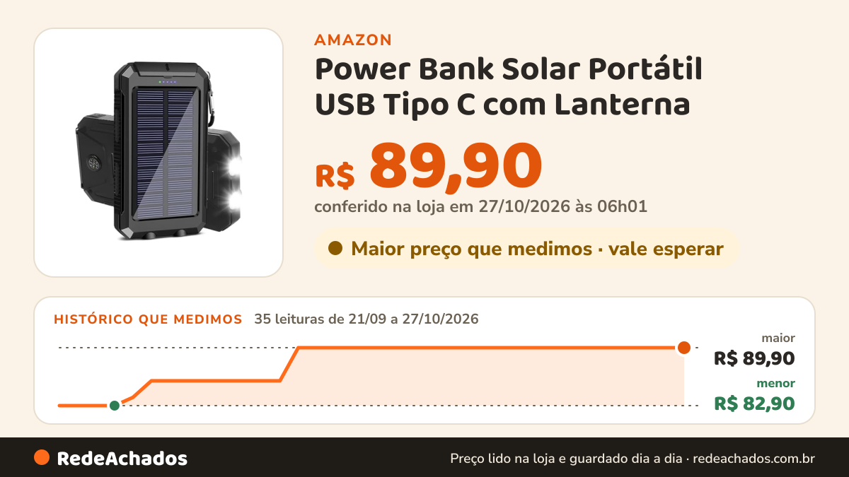 Histórico de preço de Power Bank Solar Portátil USB Tipo C com Lanterna na Amazon: 35 leituras de 21/09/2026 a 27/10/2026, menor R$ 82,90, maior R$ 89,90; R$ 89,90 conferido em 27/10/2026 às 06h01
