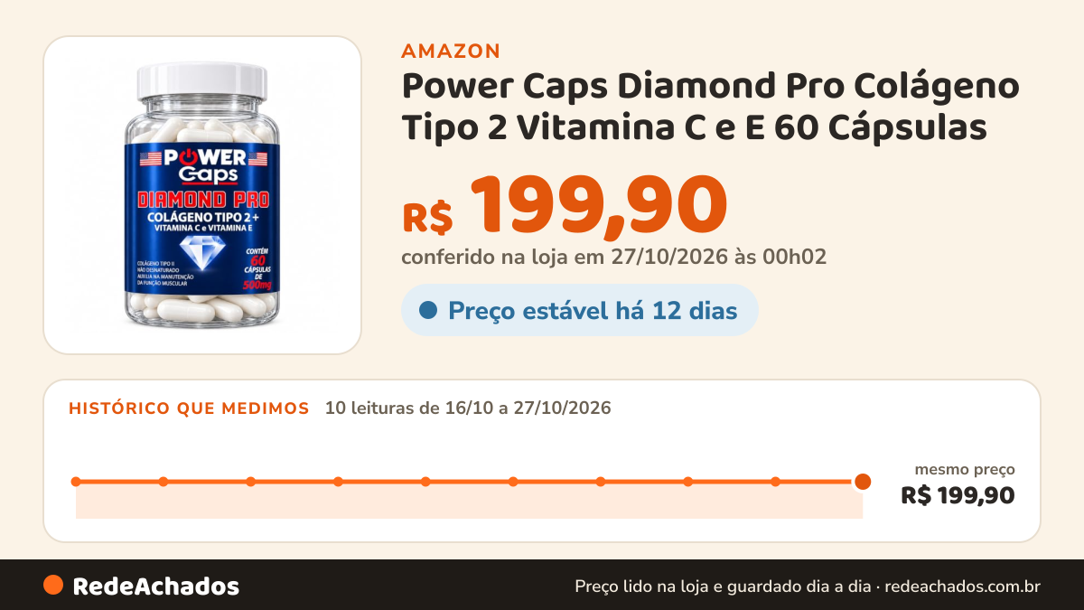 Histórico de preço de Power Caps Diamond Pro Colágeno Tipo 2 Vitamina C e E 60 Cápsulas na Amazon: 10 leituras de 16/10/2026 a 27/10/2026, mesmo preço, R$ 199,90, em todas; R$ 199,90 conferido em 27/10/2026 às 00h02