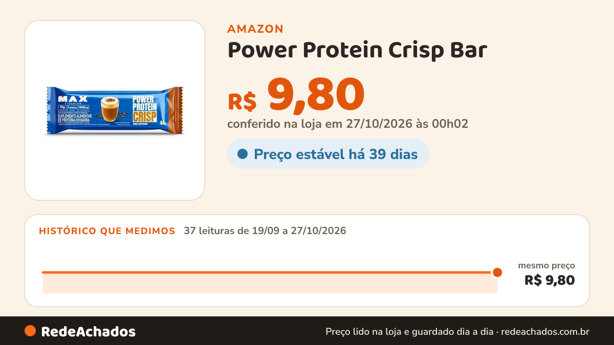 Histórico de preço de Power Protein Crisp Bar (44g), Cappuccino na Amazon: 37 leituras de 19/09/2026 a 27/10/2026, mesmo preço, R$ 9,80, em todas; R$ 9,80 conferido em 27/10/2026 às 00h02