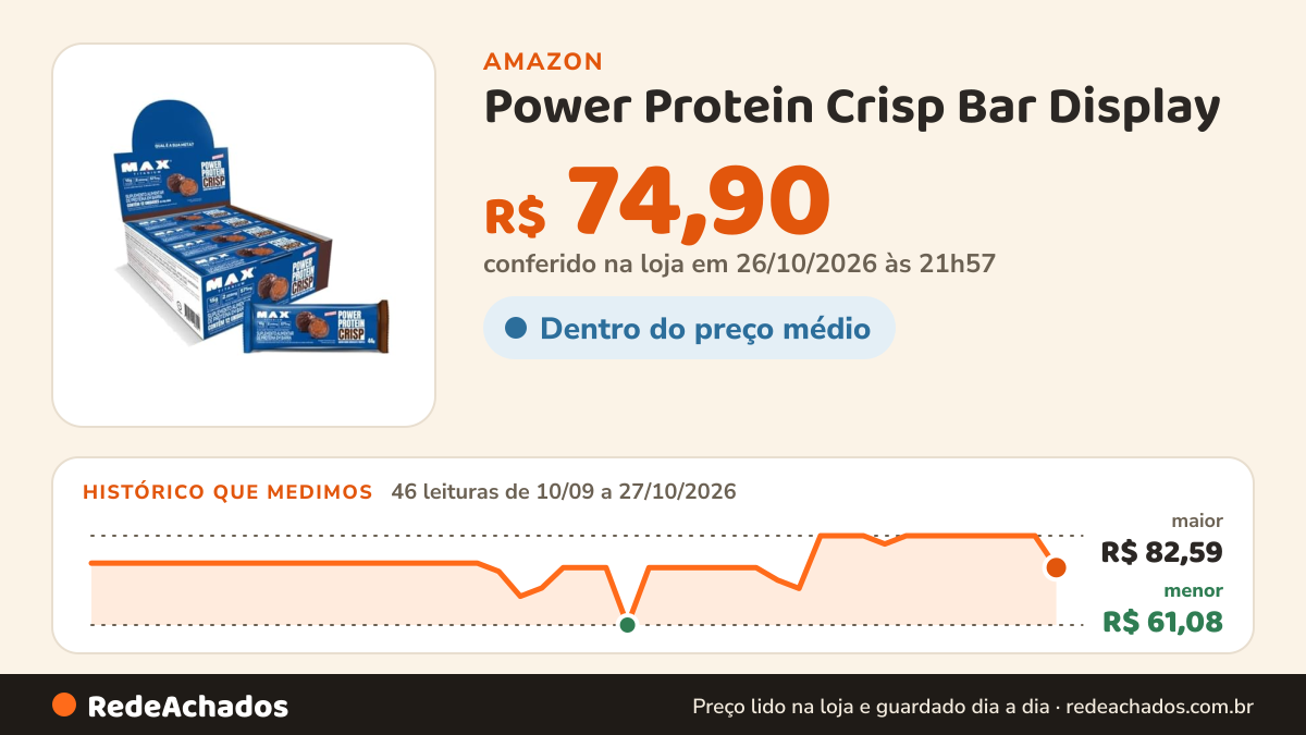 Histórico de preço de Power Protein Crisp Bar Display (12 unid. 44g), Dark Chocolate Truffle na Amazon: 46 leituras de 10/09/2026 a 27/10/2026, menor R$ 61,08, maior R$ 82,59; R$ 74,90 conferido em 26/10/2026 às 21h57