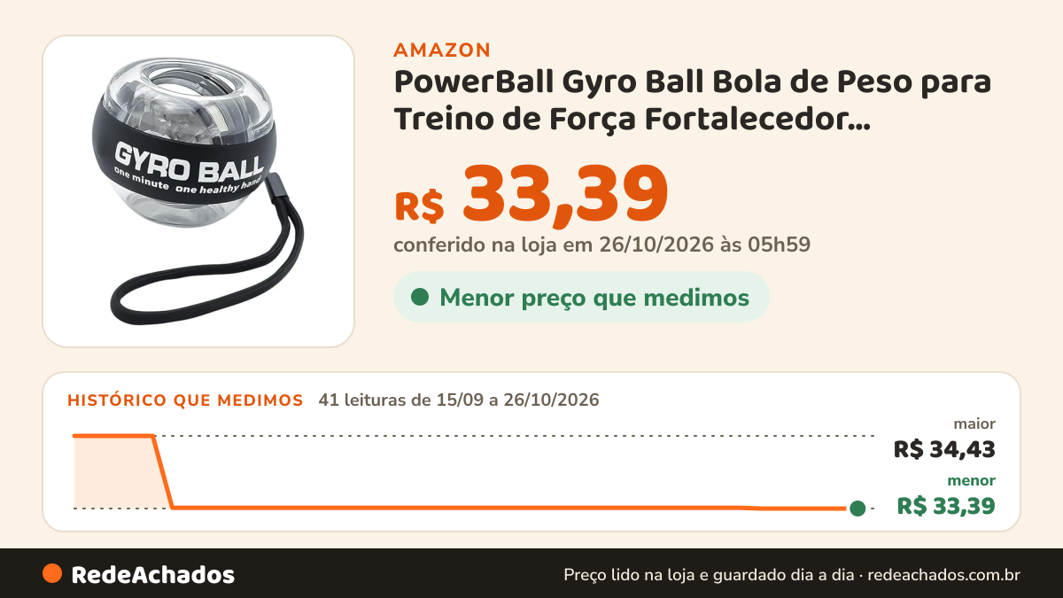 Histórico de preço de PowerBall Gyro Ball Bola de Peso para Treino de Força Fortalecedor Muscular Para Punho e… na Amazon: 41 leituras de 15/09/2026 a 26/10/2026, menor R$ 33,39, maior R$ 34,43; R$ 33,39 conferido em 26/10/2026 às 05h59