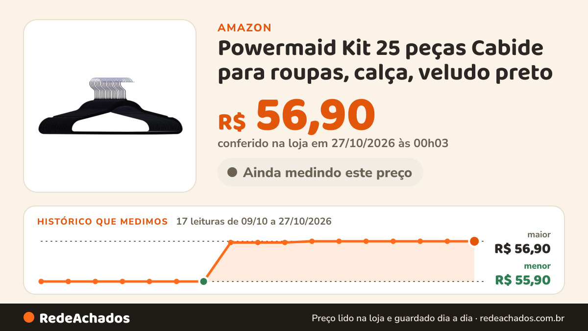 Histórico de preço de Powermaid Kit 25 peças Cabide para roupas, calça, veludo preto na Amazon: 17 leituras de 09/10/2026 a 27/10/2026, menor R$ 55,90, maior R$ 56,90; R$ 56,90 conferido em 27/10/2026 às 00h03