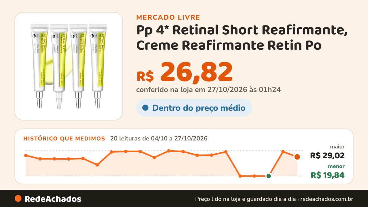 Histórico de preço de Pp 4* Retinal Short Reafirmante, Creme Reafirmante Retin Po no Mercado Livre: 20 leituras de 04/10/2026 a 27/10/2026, menor R$ 19,84, maior R$ 29,02; R$ 26,82 conferido em 27/10/2026 às 01h24
