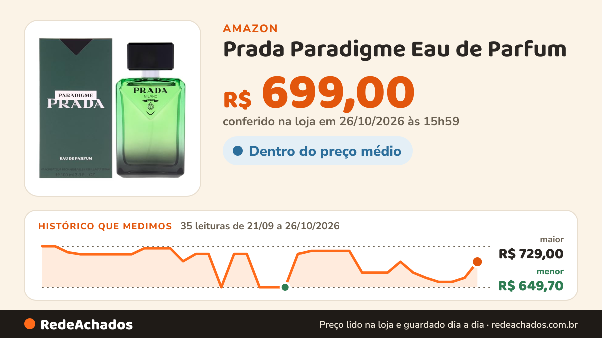 Histórico de preço de Prada Paradigme Eau de Parfum - Perfume Masculino 100ml na Amazon: 35 leituras de 21/09/2026 a 26/10/2026, menor R$ 649,70, maior R$ 729,00; R$ 699,00 conferido em 26/10/2026 às 15h59