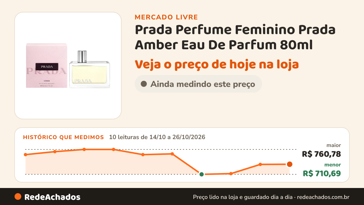 Histórico de preço de Prada Perfume Feminino Prada Amber Eau De Parfum 80ml no Mercado Livre: 10 leituras de 14/10/2026 a 26/10/2026, menor R$ 710,69, maior R$ 760,78