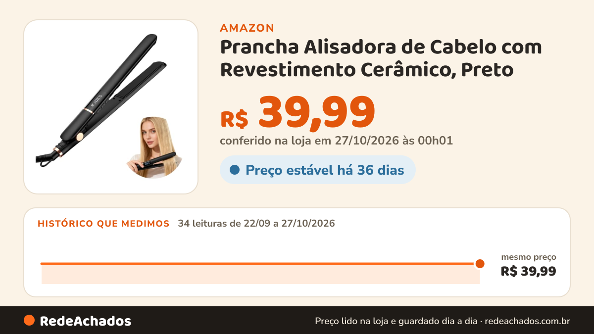 Histórico de preço de Prancha Alisadora de Cabelo com Revestimento Cerâmico, Preto na Amazon: 34 leituras de 22/09/2026 a 27/10/2026, mesmo preço, R$ 39,99, em todas; R$ 39,99 conferido em 27/10/2026 às 00h01