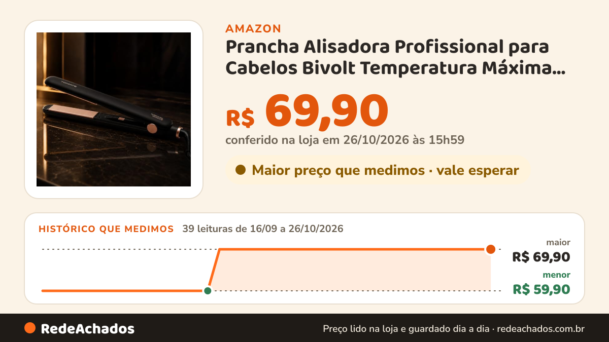 Histórico de preço de Prancha Alisadora Profissional para Cabelos Bivolt Temperatura Máxima 220 Graus 32W Cabo… na Amazon: 39 leituras de 16/09/2026 a 26/10/2026, menor R$ 59,90, maior R$ 69,90; R$ 69,90 conferido em 26/10/2026 às 15h59