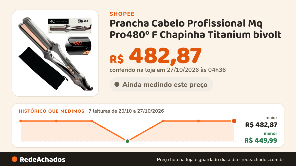 Histórico de preço de Prancha Cabelo Profissional Mq Pro480º F Chapinha Titanium bivolt na Shopee: 7 leituras de 20/10/2026 a 27/10/2026, menor R$ 449,99, maior R$ 482,87; R$ 482,87 conferido em 27/10/2026 às 04h36