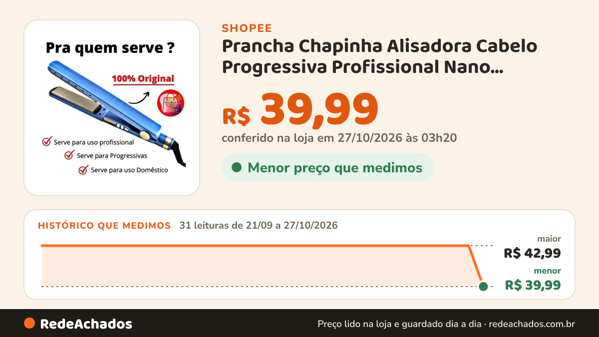 Histórico de preço de Prancha Chapinha Alisadora Cabelo Progressiva Profissional Nano Titanium Digital Bivolt na Shopee: 31 leituras de 21/09/2026 a 27/10/2026, menor R$ 39,99, maior R$ 42,99; R$ 39,99 conferido em 27/10/2026 às 03h20
