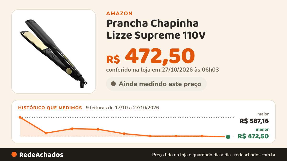 Histórico de preço de Prancha Chapinha Lizze Supreme 110V na Amazon: 8 leituras de 17/10/2026 a 25/10/2026, menor R$ 477,27, maior R$ 587,16