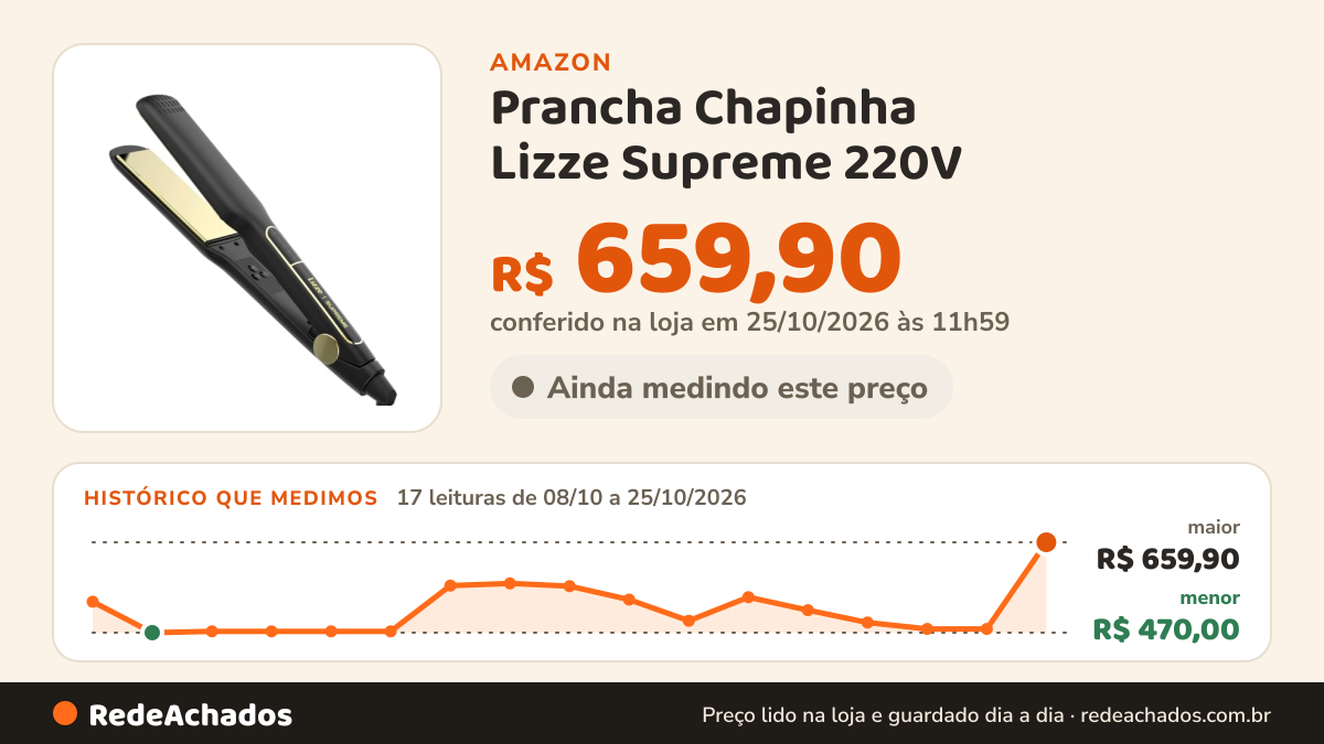Histórico de preço de Prancha Chapinha Lizze Supreme 220V na Amazon: 17 leituras de 08/10/2026 a 25/10/2026, menor R$ 470,00, maior R$ 659,90; R$ 659,90 conferido em 25/10/2026 às 11h59