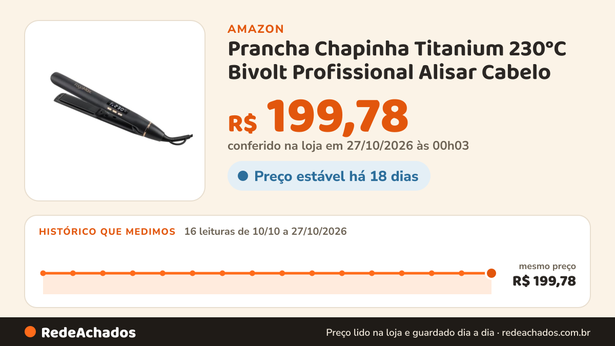 Histórico de preço de Prancha Chapinha Titanium 230°C Bivolt Profissional Alisar Cabelo na Amazon: 16 leituras de 10/10/2026 a 27/10/2026, mesmo preço, R$ 199,78, em todas; R$ 199,78 conferido em 27/10/2026 às 00h03