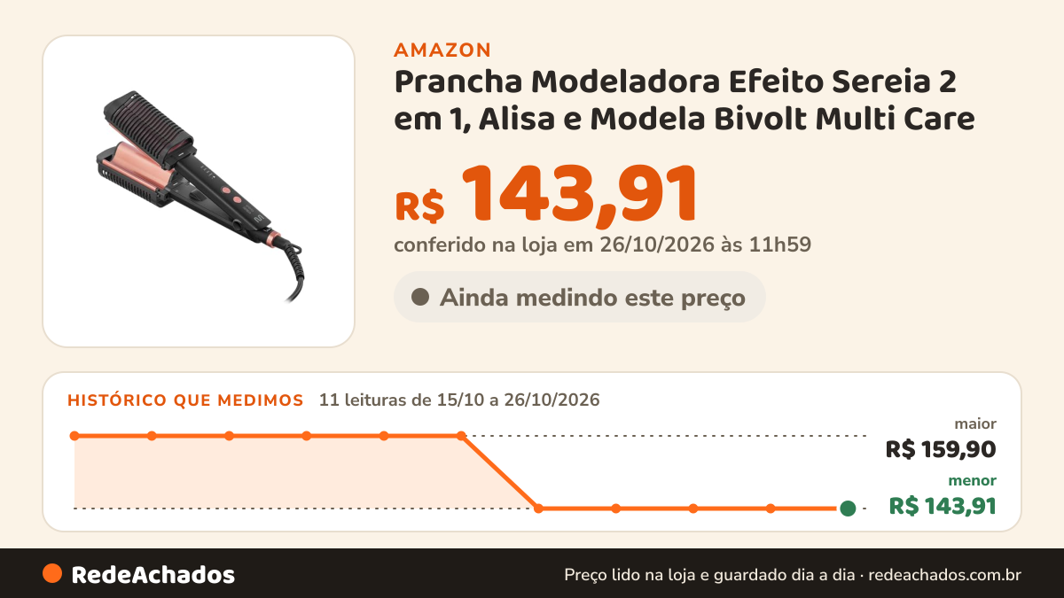 Histórico de preço de Prancha Modeladora Efeito Sereia 2 em 1, Alisa e Modela Bivolt Multi Care - EB130 na Amazon: 10 leituras de 15/10/2026 a 25/10/2026, menor R$ 143,91, maior R$ 159,90; R$ 143,91 conferido em 25/10/2026 às 05h57