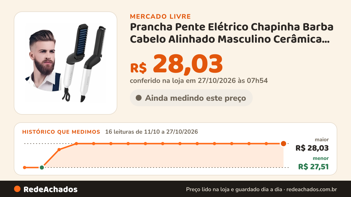 Histórico de preço de Prancha Pente Elétrico Chapinha Barba Cabelo Alinhado Masculino Cerâmica Modelador… no Mercado Livre: 16 leituras de 11/10/2026 a 27/10/2026, menor R$ 27,51, maior R$ 28,03; R$ 28,03 conferido em 27/10/2026 às 07h54