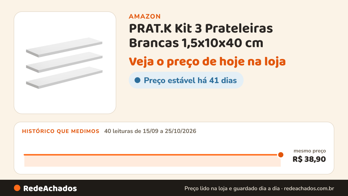 Histórico de preço de PRAT.K Kit 3 Prateleiras Brancas 1,5x10x40 cm – Com Bucha (Decorare), Compactas e… na Amazon: 40 leituras de 15/09/2026 a 25/10/2026, mesmo preço, R$ 38,90, em todas