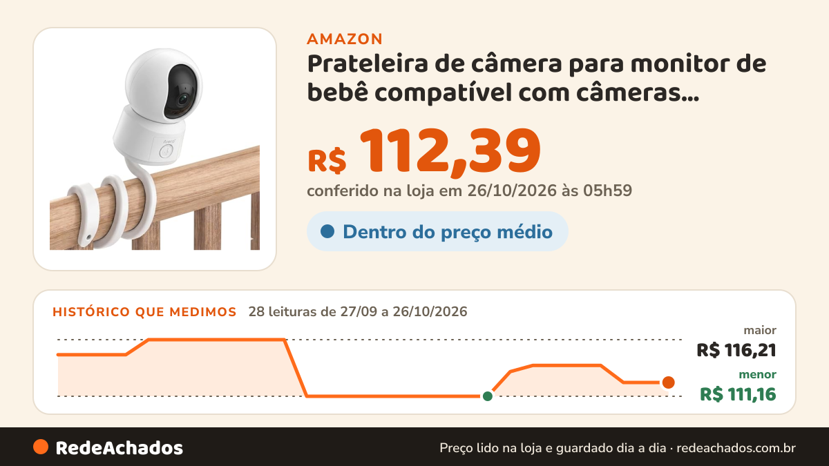 Histórico de preço de Prateleira de câmera para monitor de bebê compatível com câmeras ARENTI B2 para bebês… na Amazon: 28 leituras de 27/09/2026 a 26/10/2026, menor R$ 111,16, maior R$ 116,21; R$ 112,39 conferido em 26/10/2026 às 05h59
