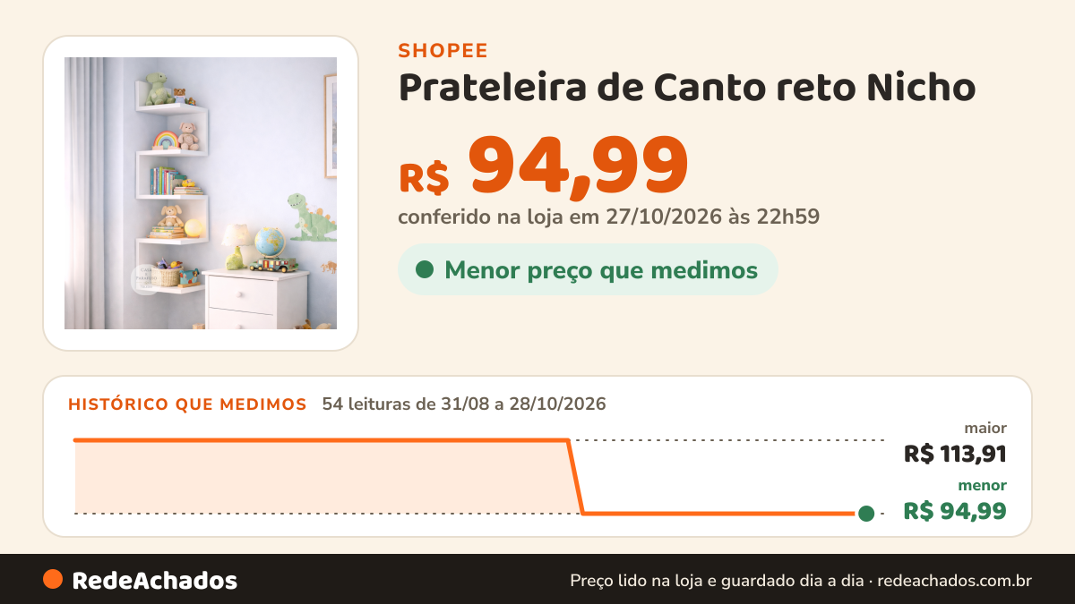 Histórico de preço de Prateleira de Canto reto Nicho (14) na Shopee: 53 leituras de 31/08/2026 a 27/10/2026, menor R$ 94,99, maior R$ 113,91; R$ 94,99 conferido em 26/10/2026 às 21h38