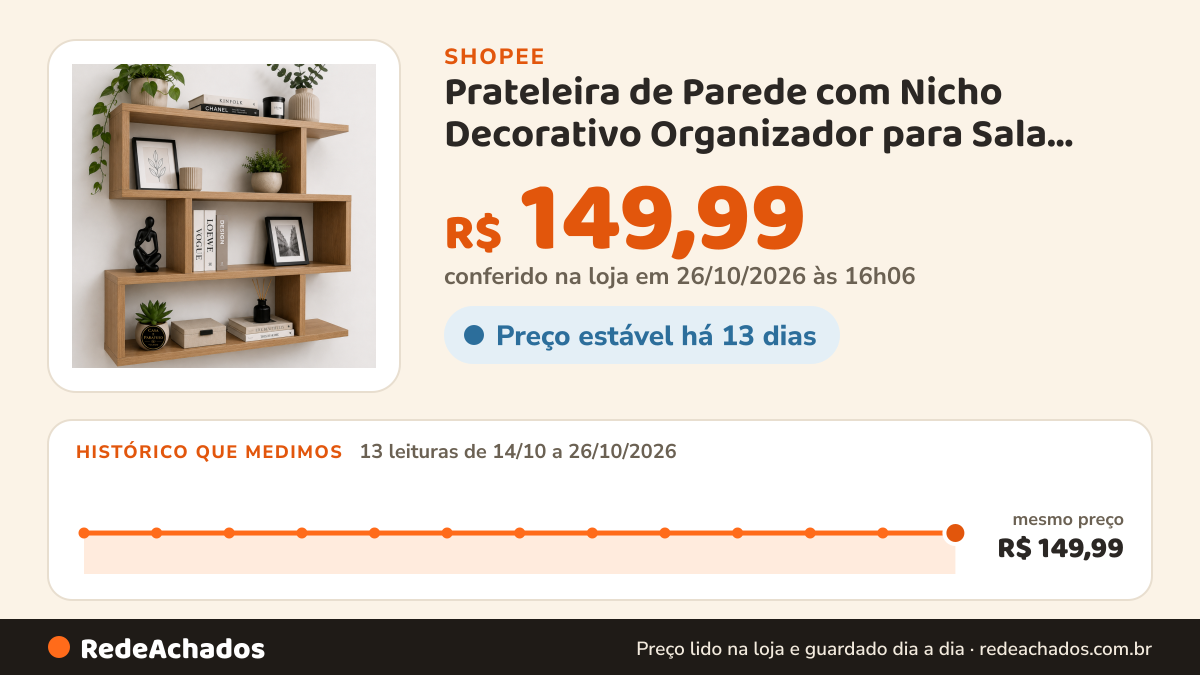 Histórico de preço de Prateleira de Parede com Nicho Decorativo Organizador para Sala Quarto Escritório - 112 na Shopee: 12 leituras de 14/10/2026 a 25/10/2026, mesmo preço, R$ 149,99, em todas; R$ 149,99 conferido em 25/10/2026 às 11h06