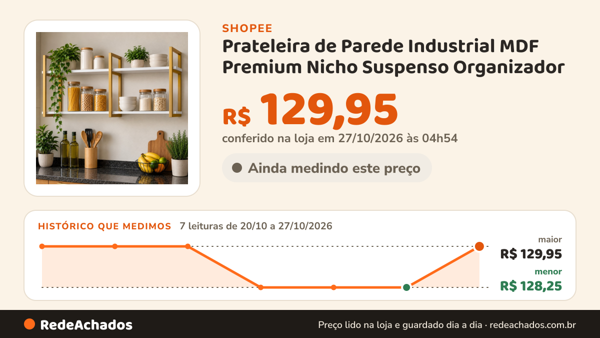 Histórico de preço de Prateleira de Parede Industrial MDF Premium Nicho Suspenso Organizador (Várias Cores) na Shopee: 7 leituras de 20/10/2026 a 27/10/2026, menor R$ 128,25, maior R$ 129,95; R$ 129,95 conferido em 27/10/2026 às 04h54