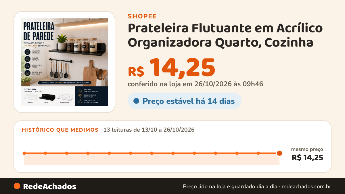 Histórico de preço de Prateleira Flutuante em Acrílico Organizadora Quarto, Cozinha - Formato L - Tênis Funko… na Shopee: 13 leituras de 13/10/2026 a 26/10/2026, mesmo preço, R$ 14,25, em todas; R$ 14,25 conferido em 26/10/2026 às 09h46