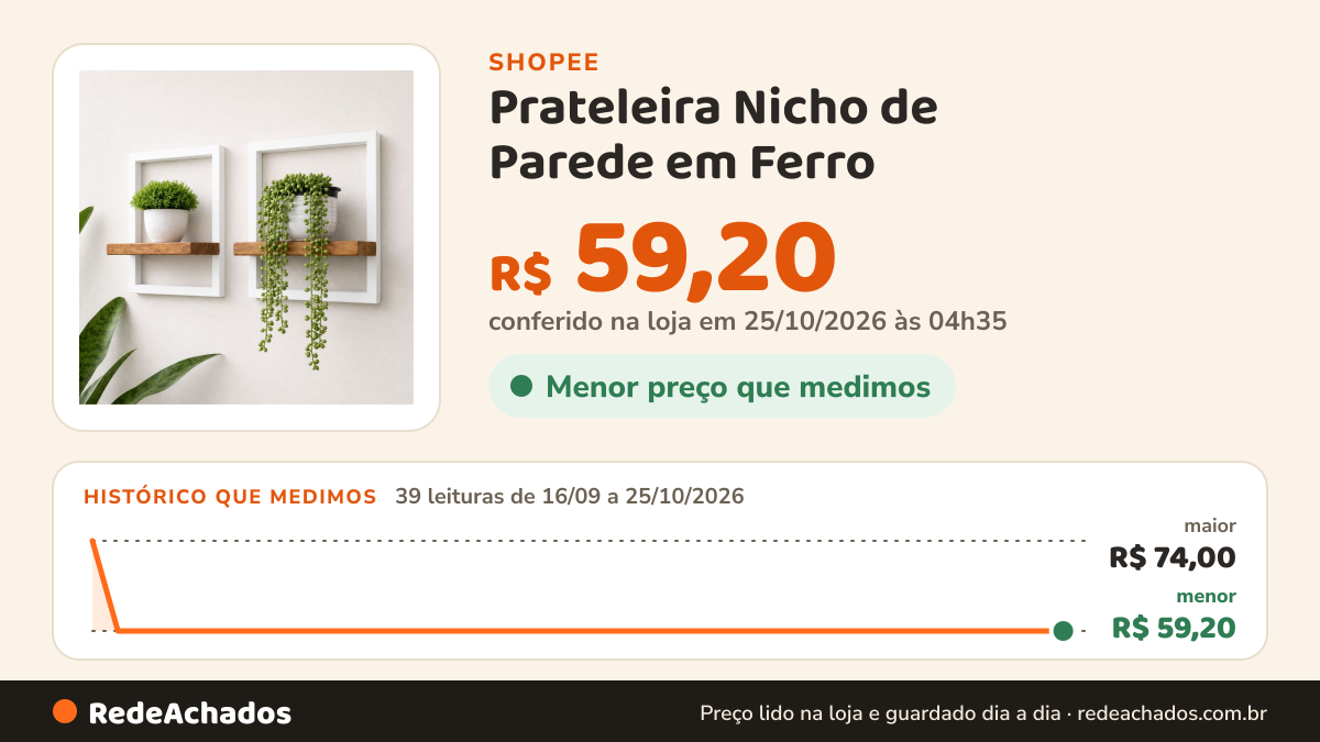 Histórico de preço de Prateleira Nicho de Parede em Ferro – Estilo Industrial com acabamento Amadeirado - Branco na Shopee: 39 leituras de 16/09/2026 a 25/10/2026, menor R$ 59,20, maior R$ 74,00; R$ 59,20 conferido em 25/10/2026 às 04h35