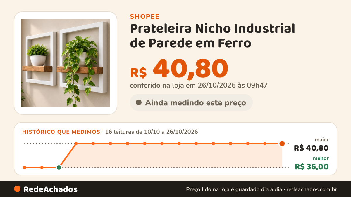 Histórico de preço de Prateleira Nicho Industrial de Parede em Ferro | Quadro Decorativo para Sala, Quarto… na Shopee: 16 leituras de 10/10/2026 a 26/10/2026, menor R$ 36,00, maior R$ 40,80; R$ 40,80 conferido em 26/10/2026 às 09h47