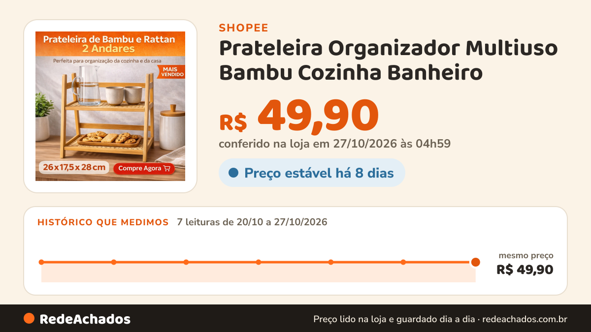 Histórico de preço de Prateleira Organizador Multiuso Bambu Cozinha Banheiro na Shopee: 7 leituras de 20/10/2026 a 27/10/2026, mesmo preço, R$ 49,90, em todas; R$ 49,90 conferido em 27/10/2026 às 04h59