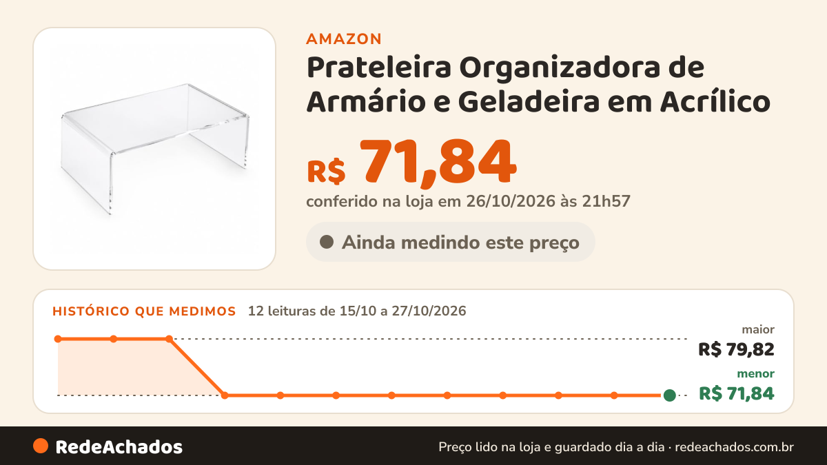 Histórico de preço de Prateleira Organizadora de Armário e Geladeira em Acrílico (30x15x10) na Amazon: 12 leituras de 15/10/2026 a 27/10/2026, menor R$ 71,84, maior R$ 79,82; R$ 71,84 conferido em 26/10/2026 às 21h57