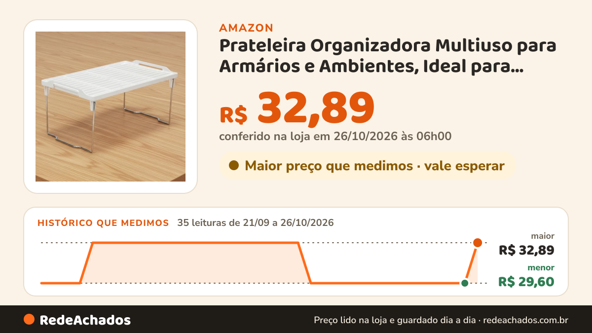 Histórico de preço de Prateleira Organizadora Multiuso para Armários e Ambientes, Ideal para Cozinha, Banheiro e… na Amazon: 35 leituras de 21/09/2026 a 26/10/2026, menor R$ 29,60, maior R$ 32,89; R$ 32,89 conferido em 26/10/2026 às 06h00
