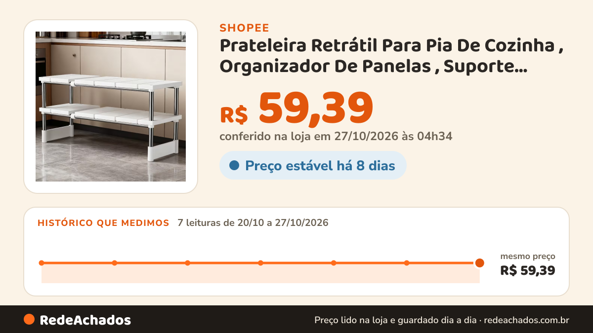 Histórico de preço de Prateleira Retrátil Para Pia De Cozinha , Organizador De Panelas , Suporte Multifuncional na Shopee: 7 leituras de 20/10/2026 a 27/10/2026, mesmo preço, R$ 59,39, em todas; R$ 59,39 conferido em 27/10/2026 às 04h34