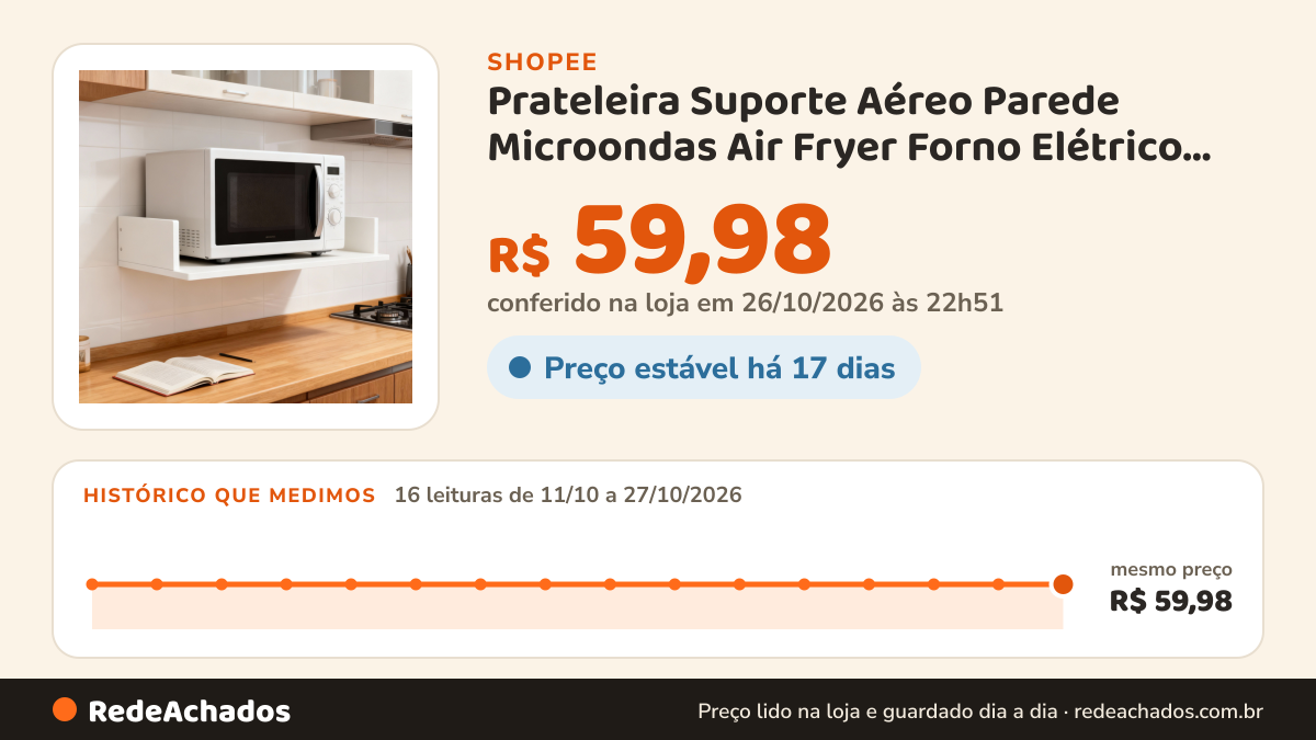 Histórico de preço de Prateleira Suporte Aéreo Parede Microondas Air Fryer Forno Elétrico Branco Cozinha… na Shopee: 16 leituras de 11/10/2026 a 27/10/2026, mesmo preço, R$ 59,98, em todas; R$ 59,98 conferido em 26/10/2026 às 22h51