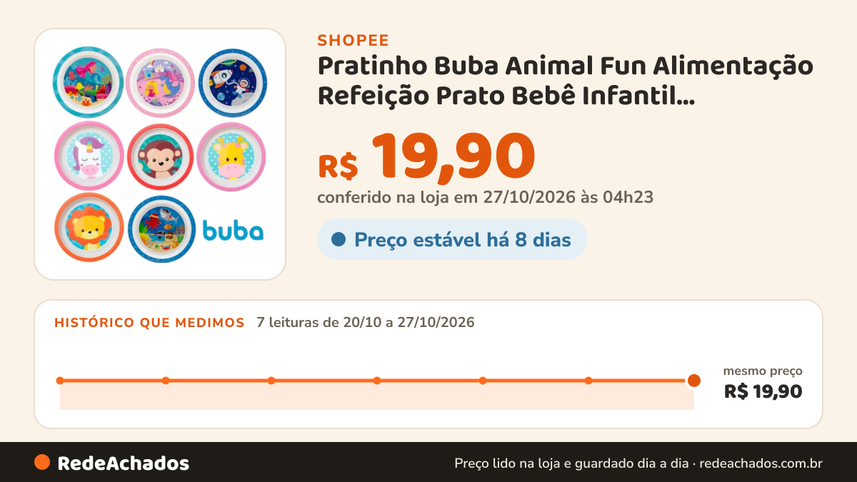 Histórico de preço de Pratinho Buba Animal Fun Alimentação Refeição Prato Bebê Infantil Introdução Alimentar… na Shopee: 7 leituras de 20/10/2026 a 27/10/2026, mesmo preço, R$ 19,90, em todas; R$ 19,90 conferido em 27/10/2026 às 04h23