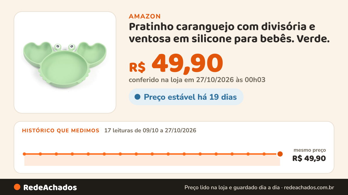 Histórico de preço de Pratinho caranguejo com divisória e ventosa em silicone para bebês. Verde. na Amazon: 17 leituras de 09/10/2026 a 27/10/2026, mesmo preço, R$ 49,90, em todas; R$ 49,90 conferido em 27/10/2026 às 00h03