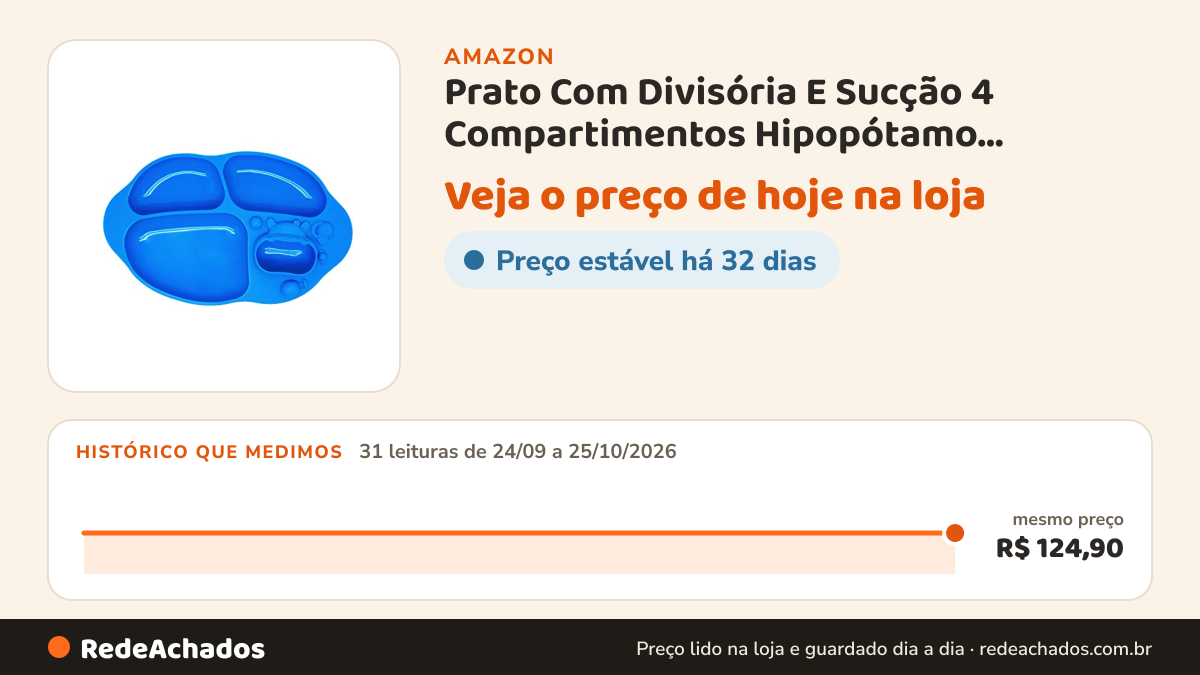 Histórico de preço de Prato Com Divisória E Sucção 4 Compartimentos Hipopótamo, Marcus e Marcus, Azul, Médio na Amazon: 31 leituras de 24/09/2026 a 25/10/2026, mesmo preço, R$ 124,90, em todas