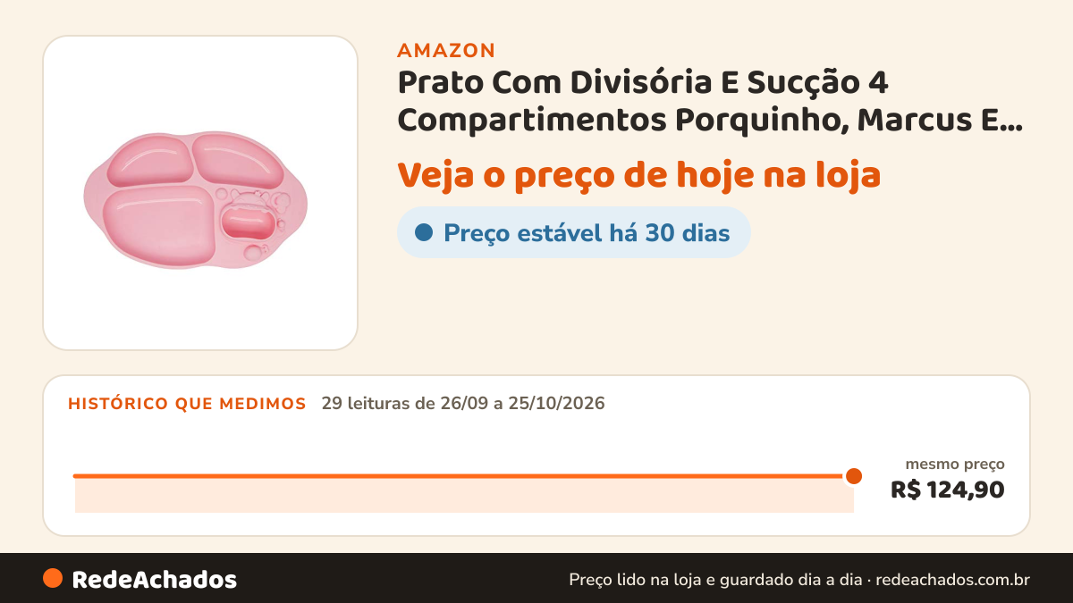 Histórico de preço de Prato Com Divisória E Sucção 4 Compartimentos Porquinho, Marcus E Marcus, Rosa, Médio na Amazon: 29 leituras de 26/09/2026 a 25/10/2026, mesmo preço, R$ 124,90, em todas