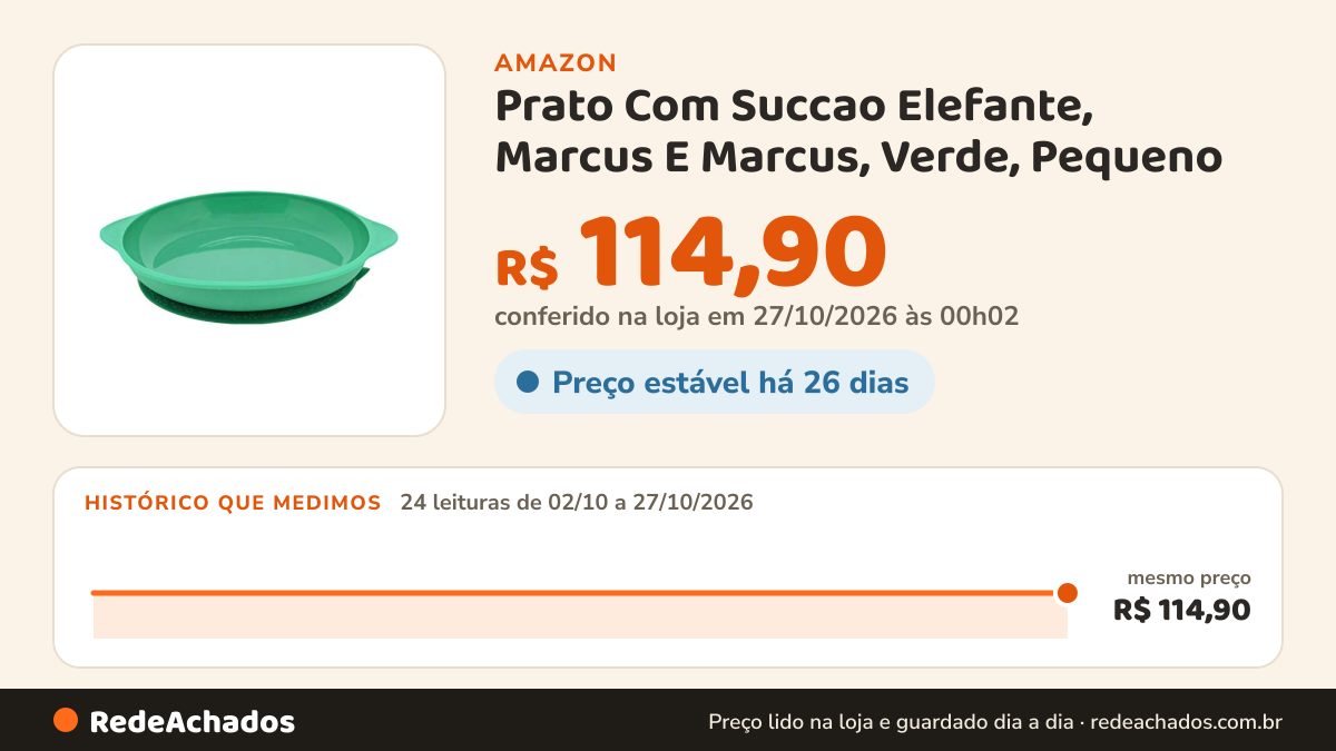 Histórico de preço de Prato Com Succao Elefante, Marcus E Marcus, Verde, Pequeno na Amazon: 24 leituras de 02/10/2026 a 27/10/2026, mesmo preço, R$ 114,90, em todas; R$ 114,90 conferido em 27/10/2026 às 00h02
