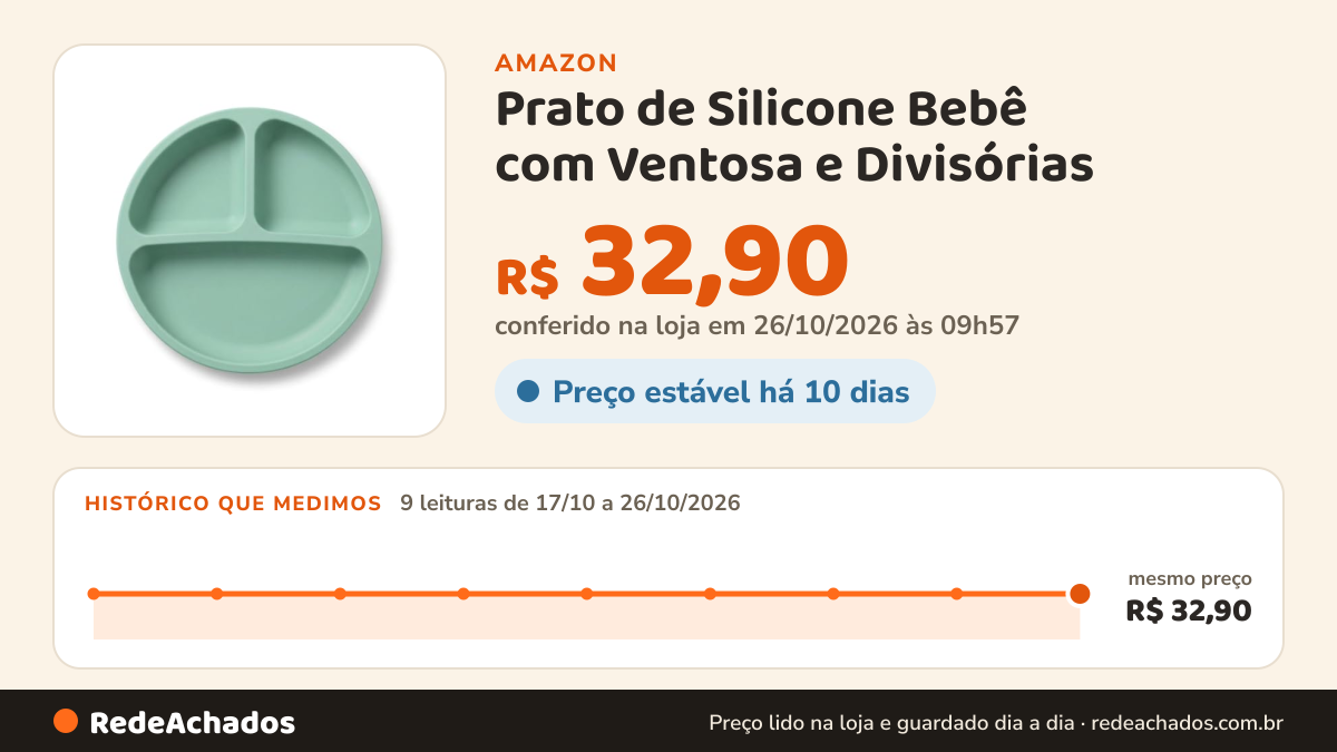 Histórico de preço de Prato de Silicone Bebê com Ventosa e Divisórias (Verde) na Amazon: 9 leituras de 17/10/2026 a 26/10/2026, mesmo preço, R$ 32,90, em todas; R$ 32,90 conferido em 26/10/2026 às 09h57