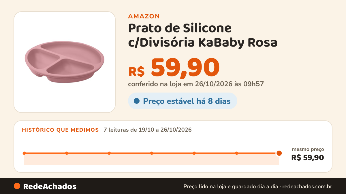 Histórico de preço de Prato de Silicone c/Divisória KaBaby Rosa na Amazon: 7 leituras de 19/10/2026 a 26/10/2026, mesmo preço, R$ 59,90, em todas; R$ 59,90 conferido em 26/10/2026 às 09h57
