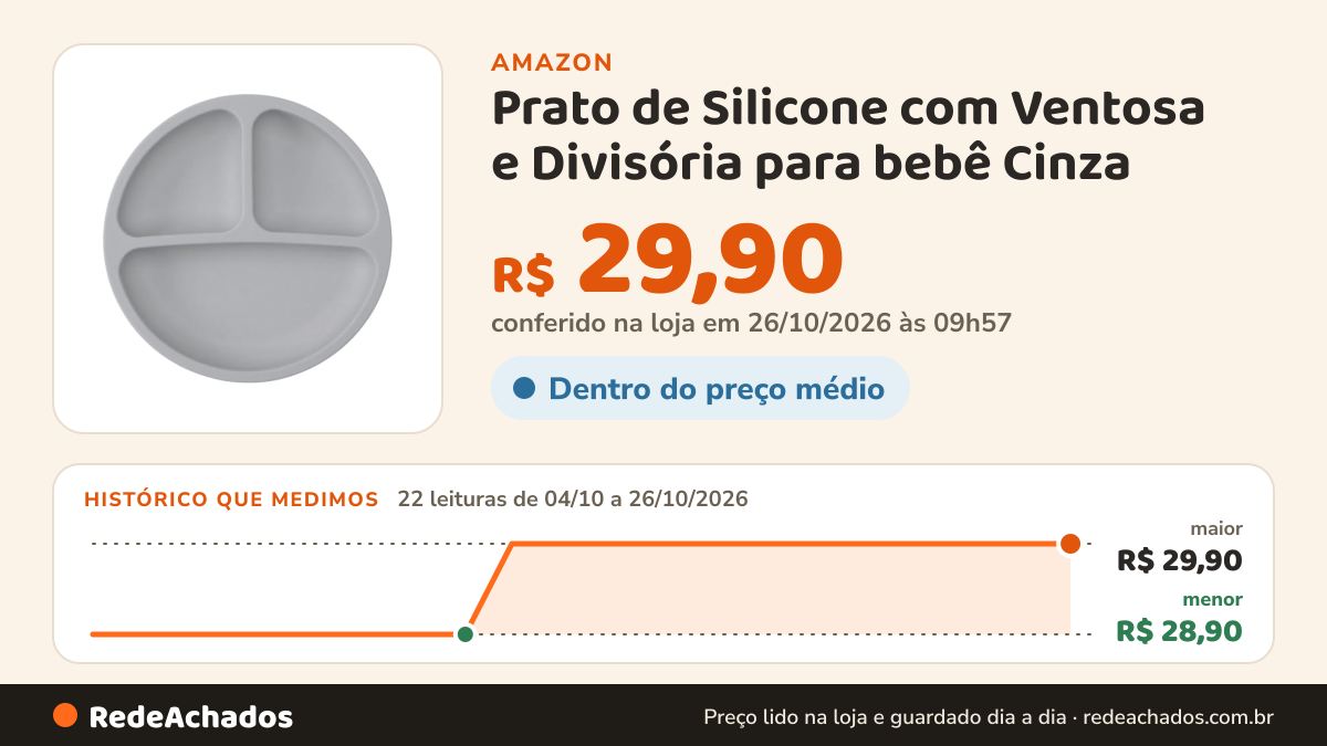 Histórico de preço de Prato de Silicone com Ventosa e Divisória para bebê Cinza na Amazon: 22 leituras de 04/10/2026 a 26/10/2026, menor R$ 28,90, maior R$ 29,90; R$ 29,90 conferido em 26/10/2026 às 09h57