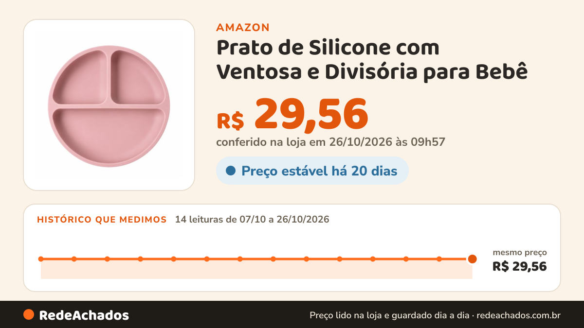 Histórico de preço de Prato de Silicone com Ventosa e Divisória para Bebê - Introdução Alimentar na Amazon: 14 leituras de 07/10/2026 a 26/10/2026, mesmo preço, R$ 29,56, em todas; R$ 29,56 conferido em 26/10/2026 às 09h57